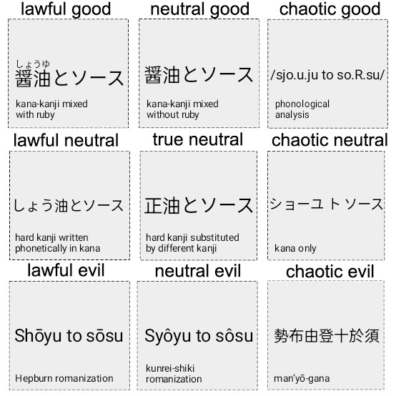 DnD-alignment-regarding-japanese-spelling.png
