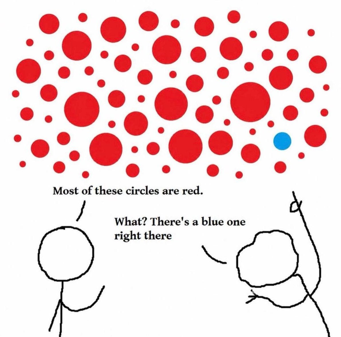 Visual demonstration of the NAXALT Fallacy using red and blue circles.