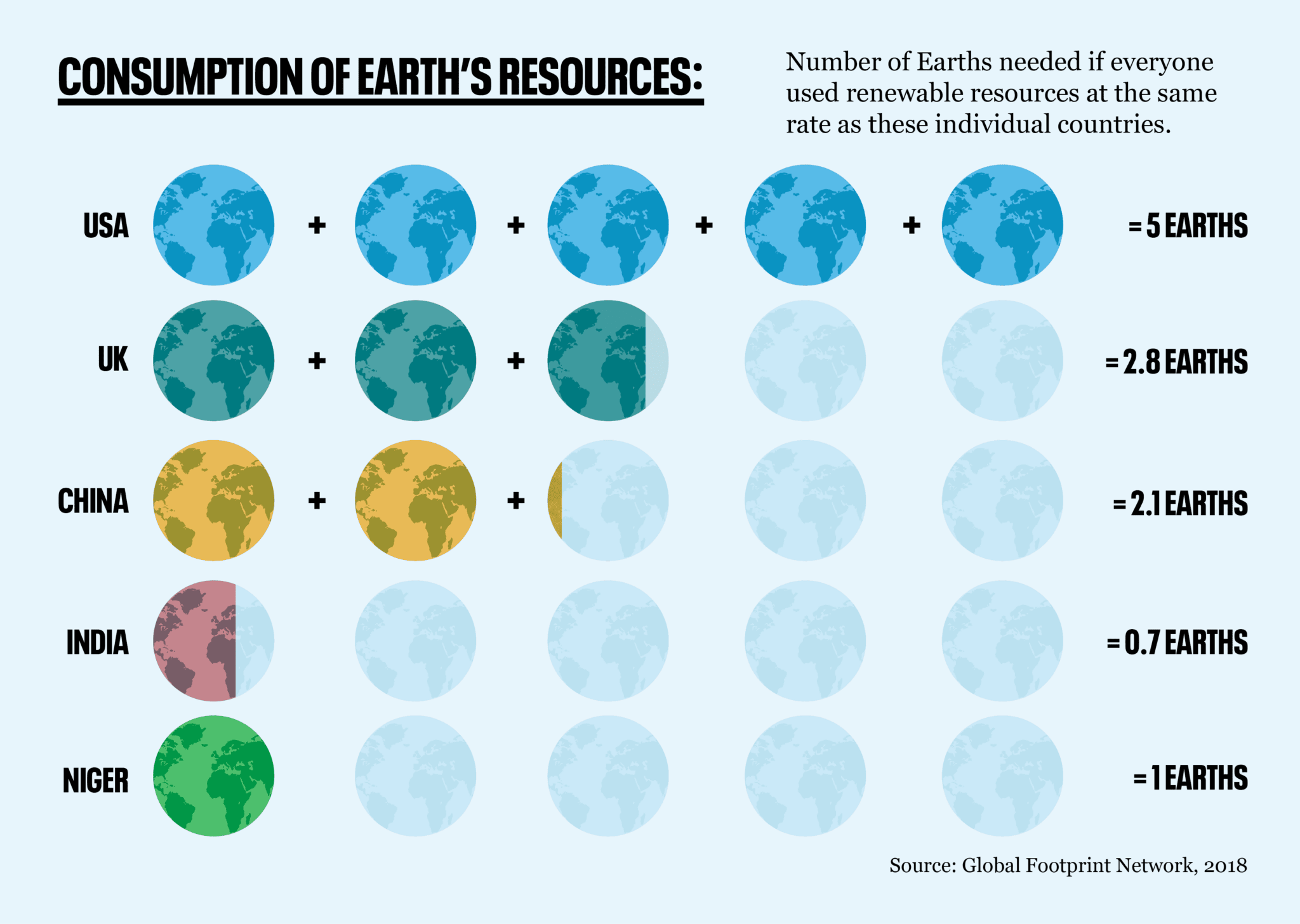 The estimated number of Earths needed to support various lifestyles around the world.