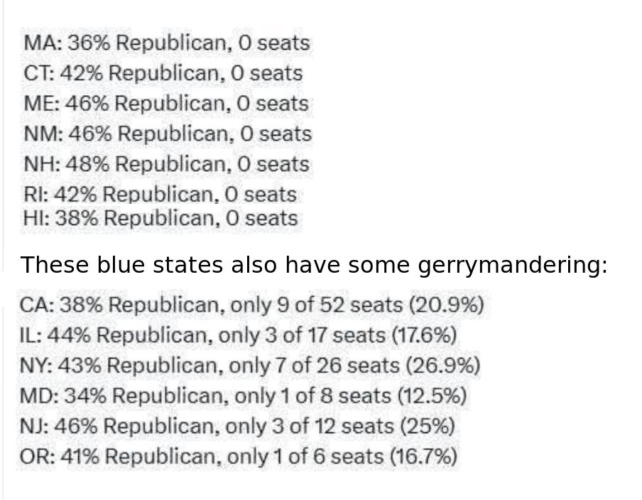 Gerrymandering in blue states