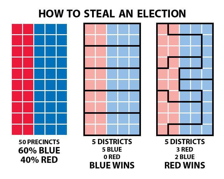 A visual demonstration of how gerrymandering works.