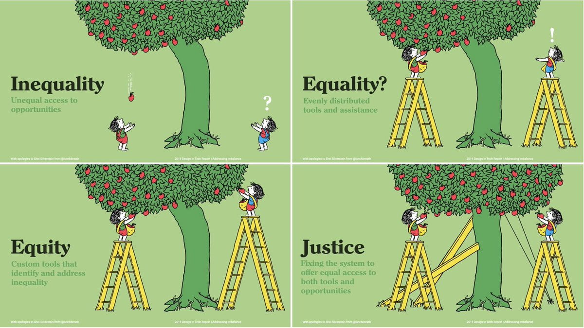 Inequality, Equality, Equity, and "Justice".