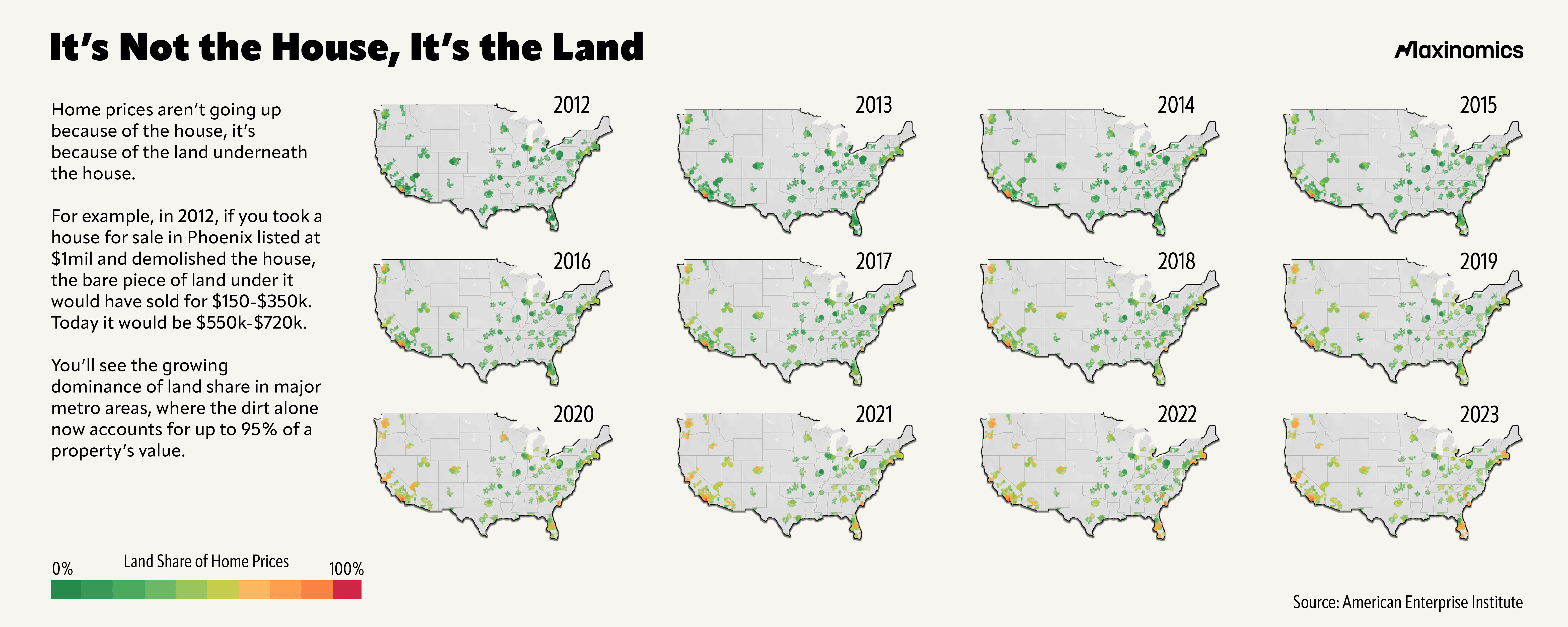 Land Percentage Share of Home Prices