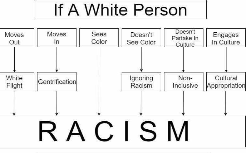 White people are accused of racism no matter what they do or don't do nowadays.
