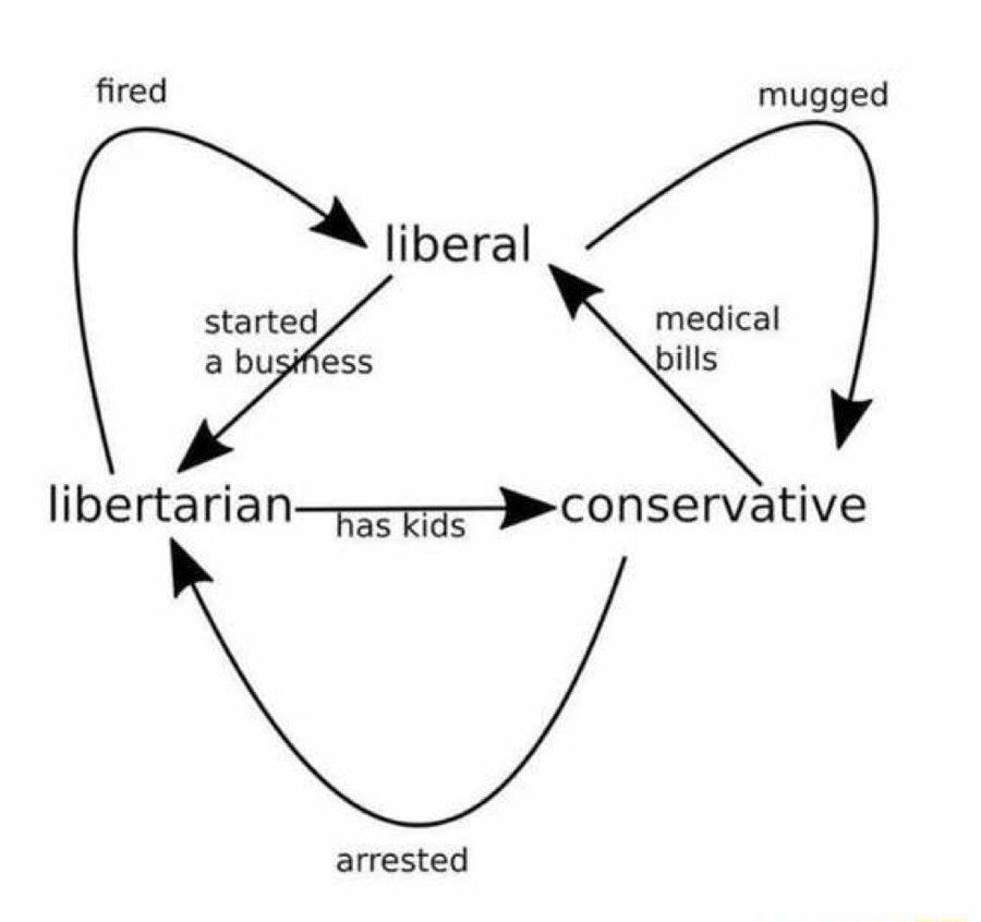 Ulterior ideological motivations graph