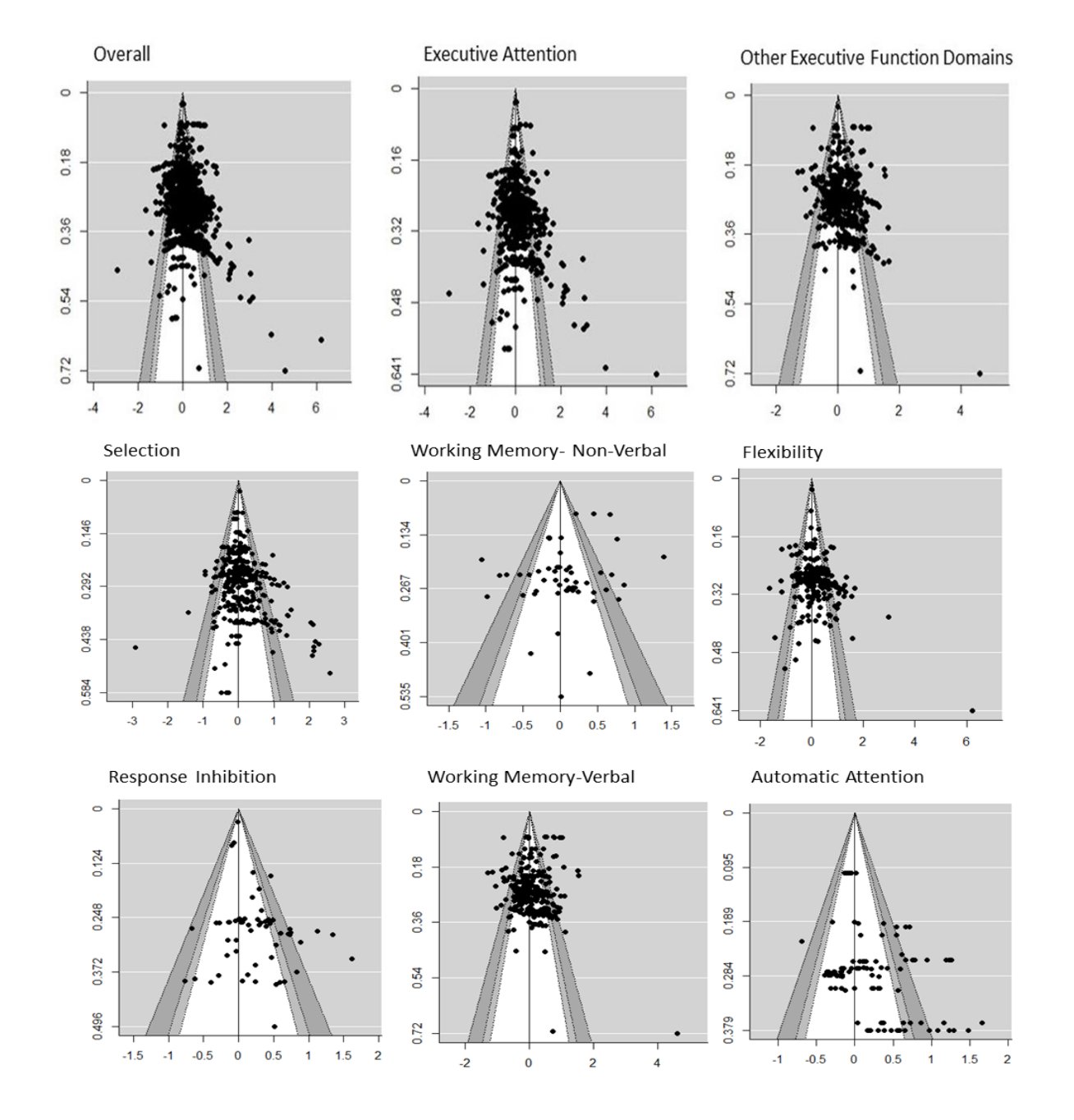 After accounting for selection bias, multilingualism offers little to no cognitive improvement. width: 500