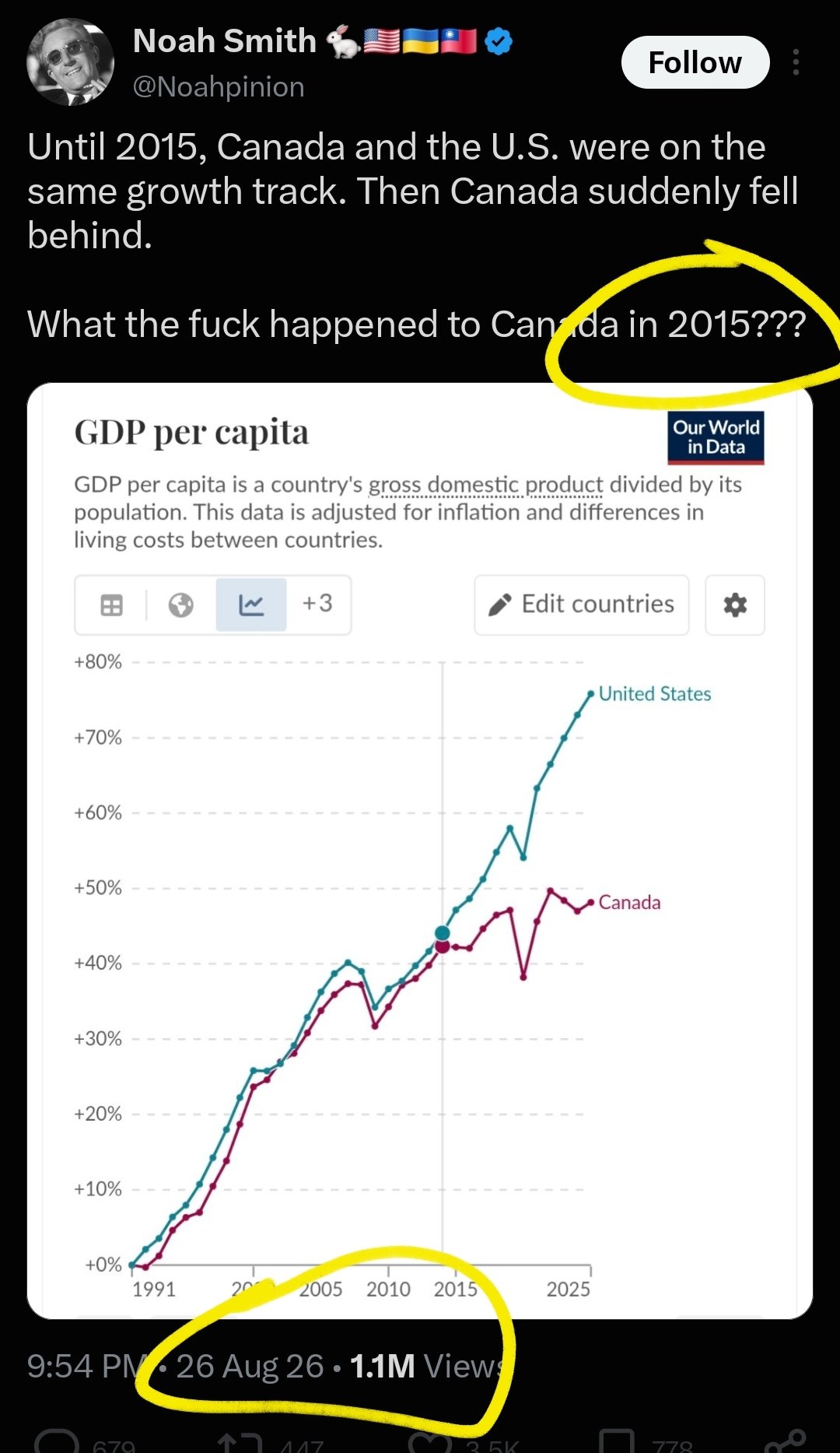 Noah Smith's cluelessness on what changed in Canada in 2015.
