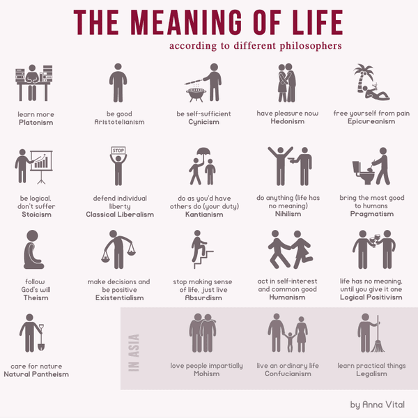 The meaning of life, according to different philosophers.