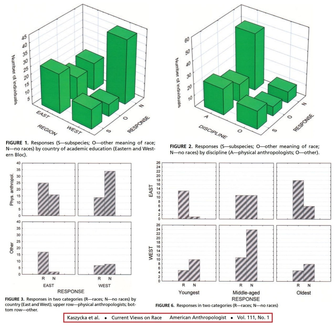 Race realism and denialism among Eastern Europeans scientists