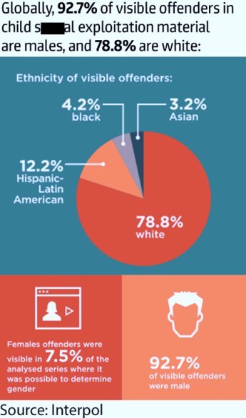 Sex offender demographics