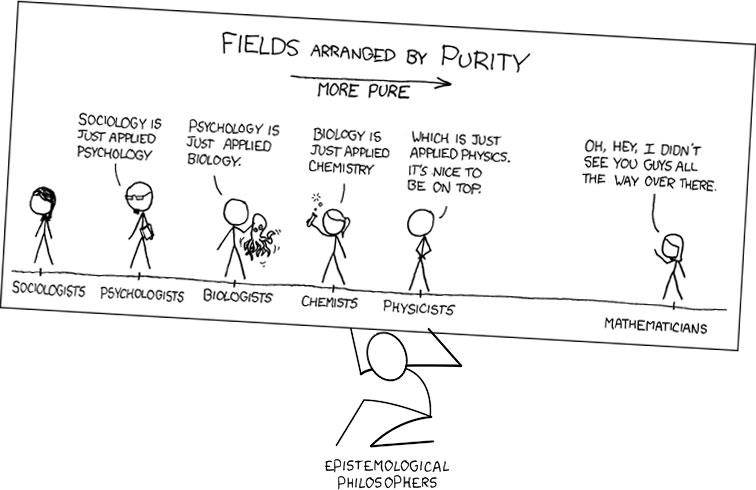An xkcd comicstrip showing the order hierarchy for fields of knowledge.